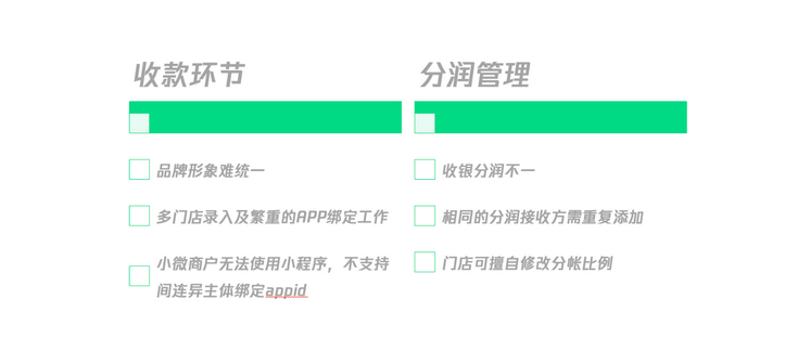 连锁商家基础支付工具