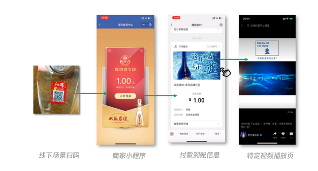 「 品牌红包 」能力,借助高红包玩法,强化产品触达,联动线上线下进行推广